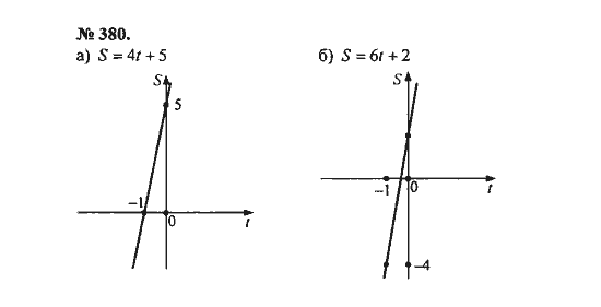Ответ к задаче № 380 - С.М. Никольский, гдз по алгебре 8 класс