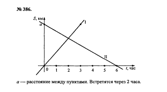 Ответ к задаче № 386 - С.М. Никольский, гдз по алгебре 8 класс