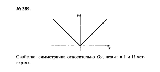 Ответ к задаче № 389 - С.М. Никольский, гдз по алгебре 8 класс