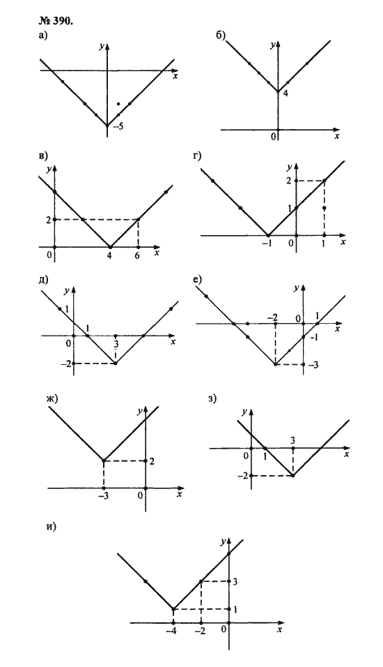 Ответ к задаче № 390 - С.М. Никольский, гдз по алгебре 8 класс
