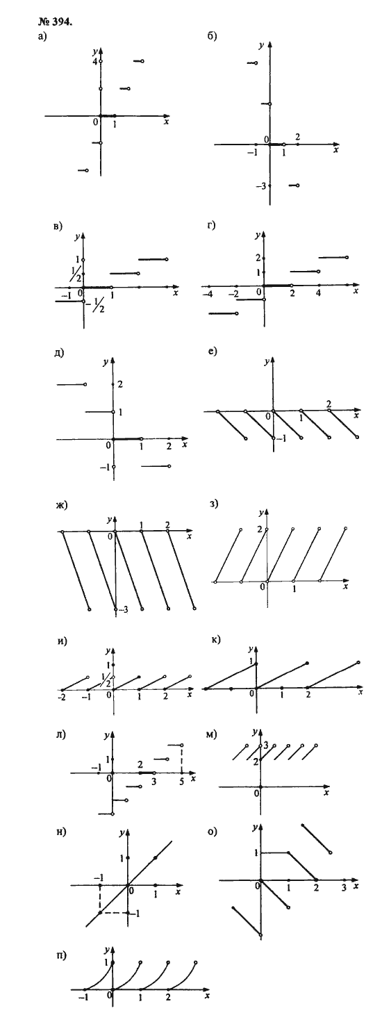 Ответ к задаче № 394 - С.М. Никольский, гдз по алгебре 8 класс