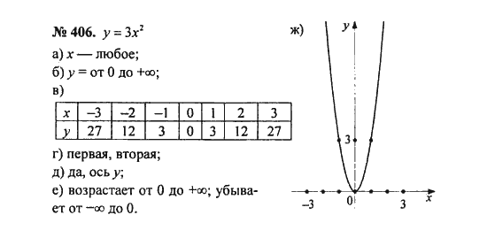 Ответ к задаче № 406 - С.М. Никольский, гдз по алгебре 8 класс