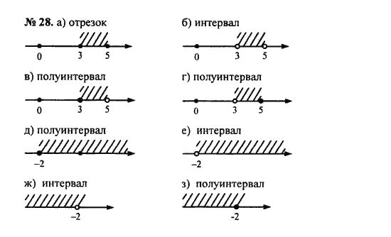 Ответ к задаче № 28 - С.М. Никольский, гдз по алгебре 8 класс