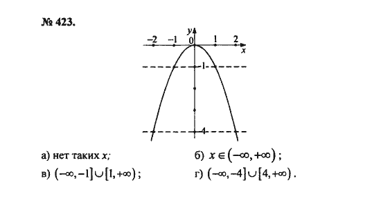 Ответ к задаче № 423 - С.М. Никольский, гдз по алгебре 8 класс