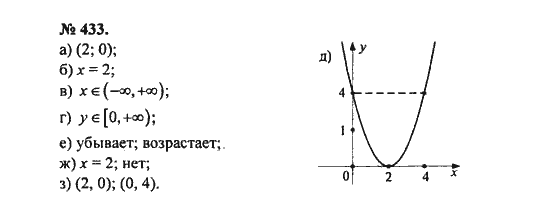 Ответ к задаче № 433 - С.М. Никольский, гдз по алгебре 8 класс