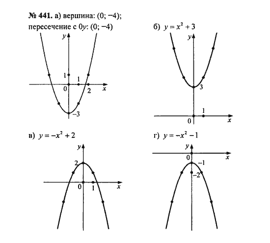 Ответ к задаче № 441 - С.М. Никольский, гдз по алгебре 8 класс