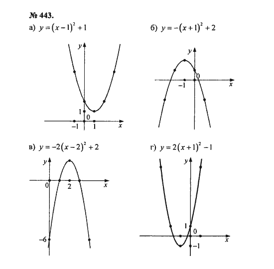 Ответ к задаче № 443 - С.М. Никольский, гдз по алгебре 8 класс