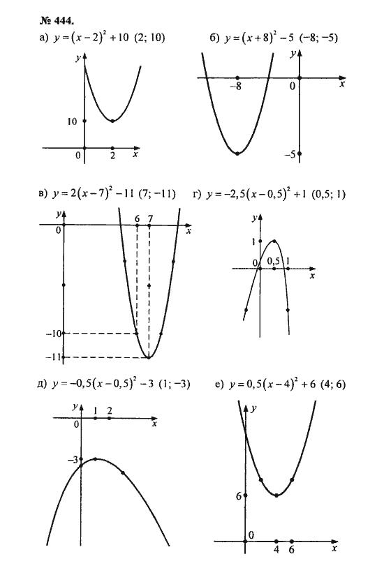 Ответ к задаче № 444 - С.М. Никольский, гдз по алгебре 8 класс