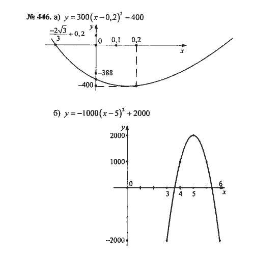 Ответ к задаче № 446 - С.М. Никольский, гдз по алгебре 8 класс