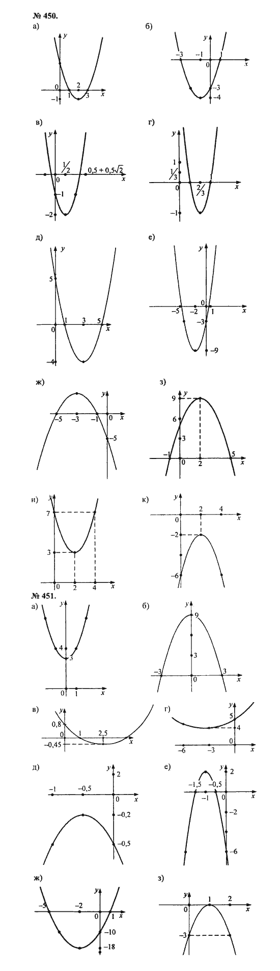 Ответ к задаче № 450 - С.М. Никольский, гдз по алгебре 8 класс