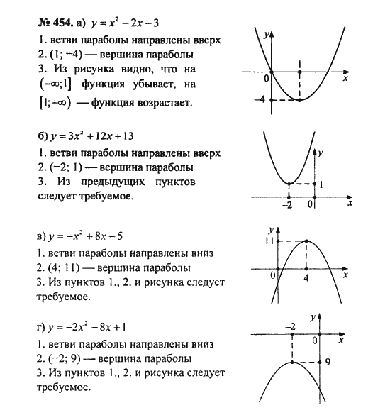 Ответ к задаче № 454 - С.М. Никольский, гдз по алгебре 8 класс