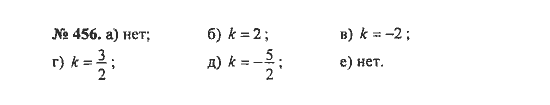 Ответ к задаче № 456 - С.М. Никольский, гдз по алгебре 8 класс