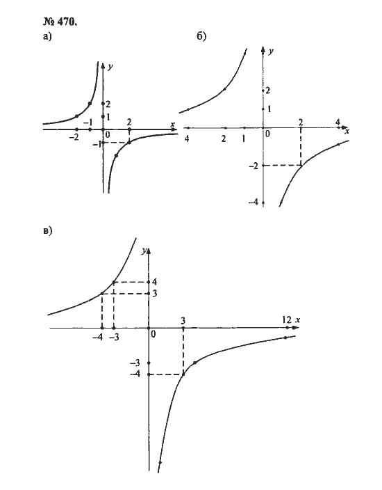 Ответ к задаче № 470 - С.М. Никольский, гдз по алгебре 8 класс