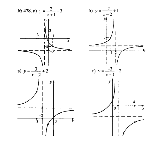 Ответ к задаче № 478 - С.М. Никольский, гдз по алгебре 8 класс