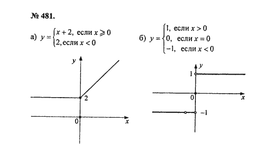 Ответ к задаче № 481 - С.М. Никольский, гдз по алгебре 8 класс