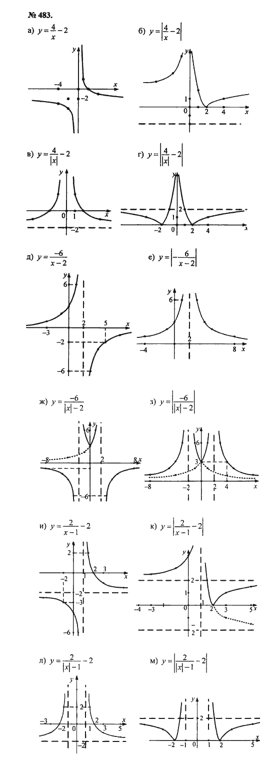 Ответ к задаче № 483 - С.М. Никольский, гдз по алгебре 8 класс