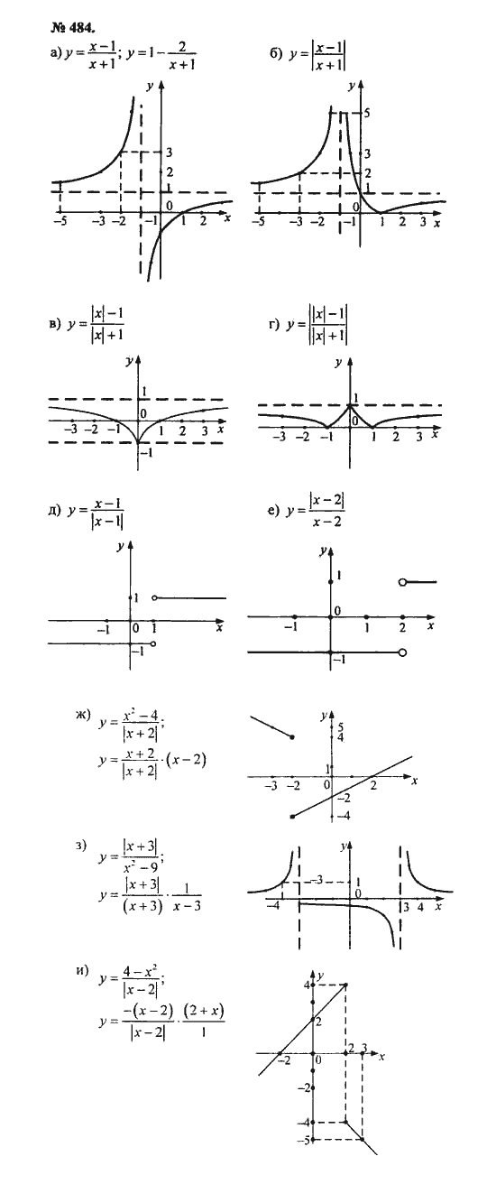 Ответ к задаче № 484 - С.М. Никольский, гдз по алгебре 8 класс