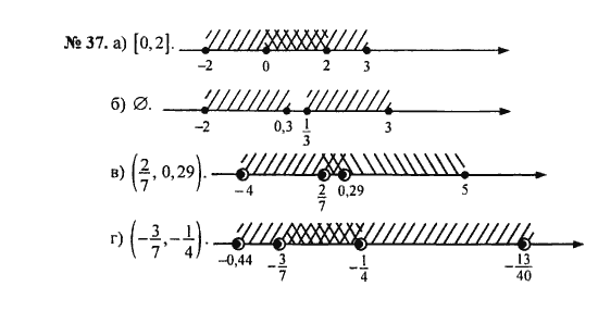 Ответ к задаче № 37 - С.М. Никольский, гдз по алгебре 8 класс