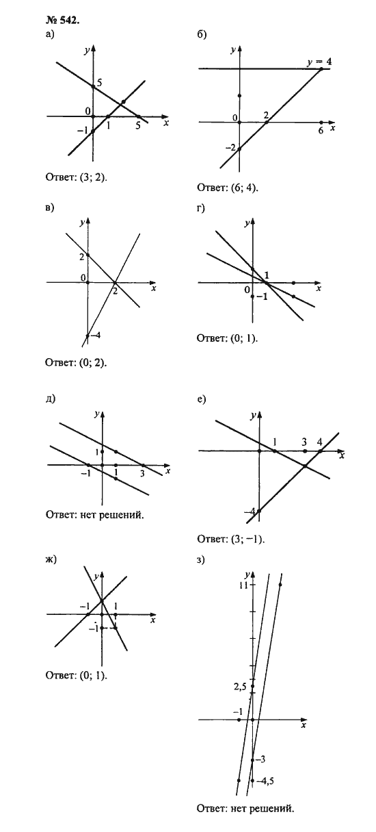Ответ к задаче № 542 - С.М. Никольский, гдз по алгебре 8 класс