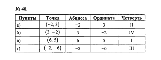 Ответ к задаче № 40 - С.М. Никольский, гдз по алгебре 8 класс