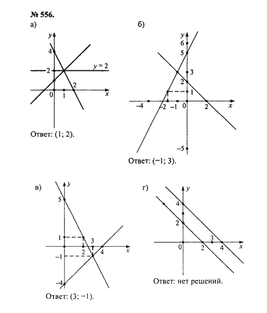 Ответ к задаче № 556 - С.М. Никольский, гдз по алгебре 8 класс