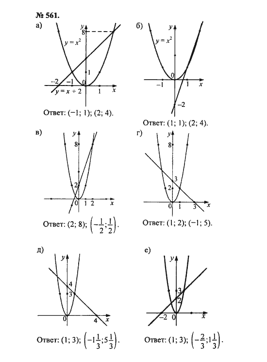 Ответ к задаче № 561 - С.М. Никольский, гдз по алгебре 8 класс