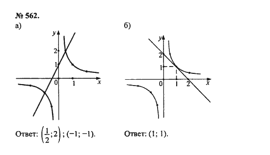 Ответ к задаче № 562 - С.М. Никольский, гдз по алгебре 8 класс