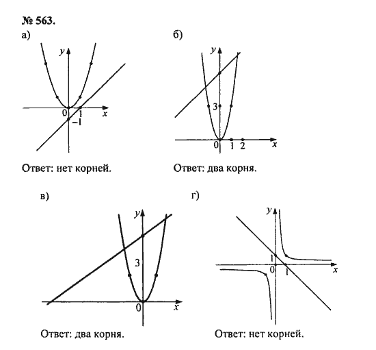 Ответ к задаче № 563 - С.М. Никольский, гдз по алгебре 8 класс