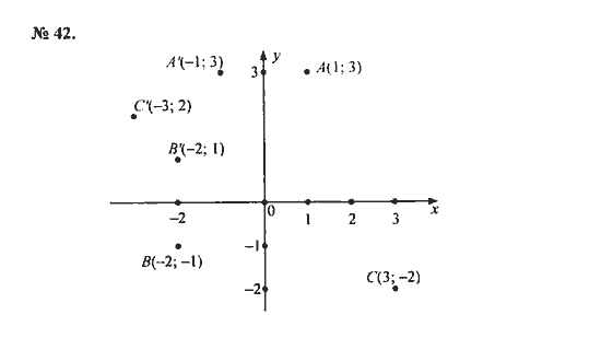 Ответ к задаче № 42 - С.М. Никольский, гдз по алгебре 8 класс