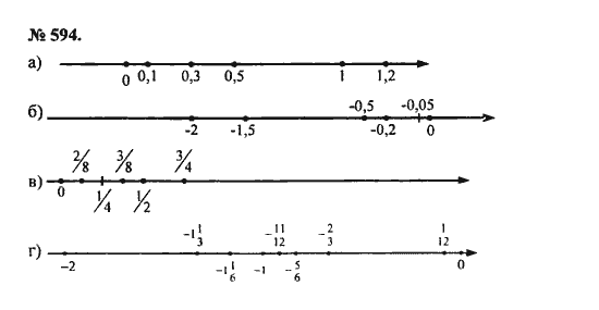 Ответ к задаче № 594 - С.М. Никольский, гдз по алгебре 8 класс