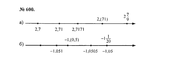 Ответ к задаче № 600 - С.М. Никольский, гдз по алгебре 8 класс
