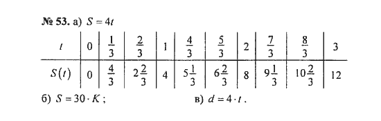 Ответ к задаче № 53 - С.М. Никольский, гдз по алгебре 8 класс