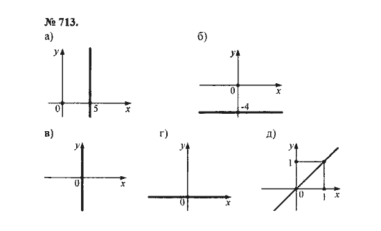 Ответ к задаче № 713 - С.М. Никольский, гдз по алгебре 8 класс