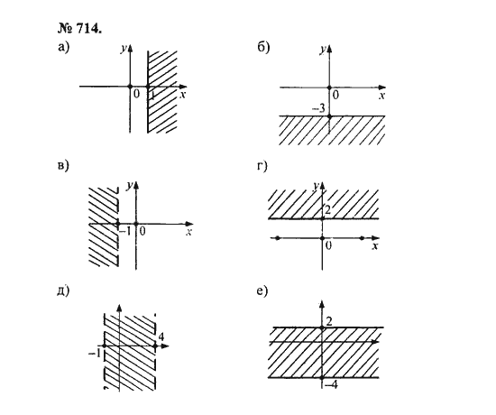 Ответ к задаче № 714 - С.М. Никольский, гдз по алгебре 8 класс