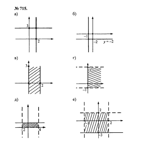 Ответ к задаче № 715 - С.М. Никольский, гдз по алгебре 8 класс