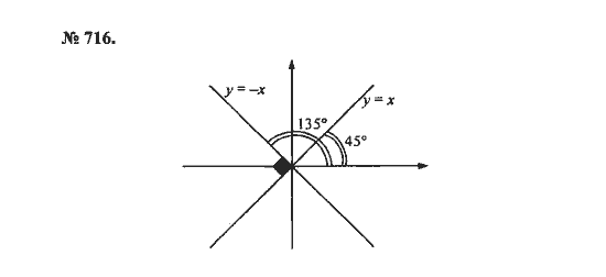 Ответ к задаче № 716 - С.М. Никольский, гдз по алгебре 8 класс