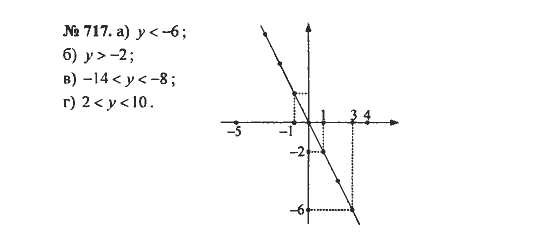 Ответ к задаче № 717 - С.М. Никольский, гдз по алгебре 8 класс