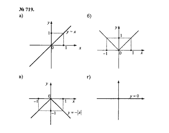 Ответ к задаче № 719 - С.М. Никольский, гдз по алгебре 8 класс