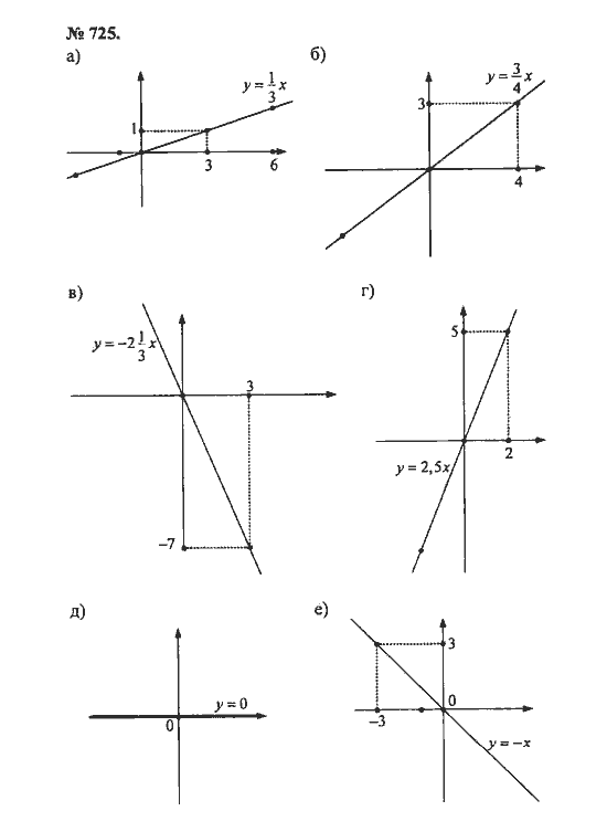 Ответ к задаче № 725 - С.М. Никольский, гдз по алгебре 8 класс