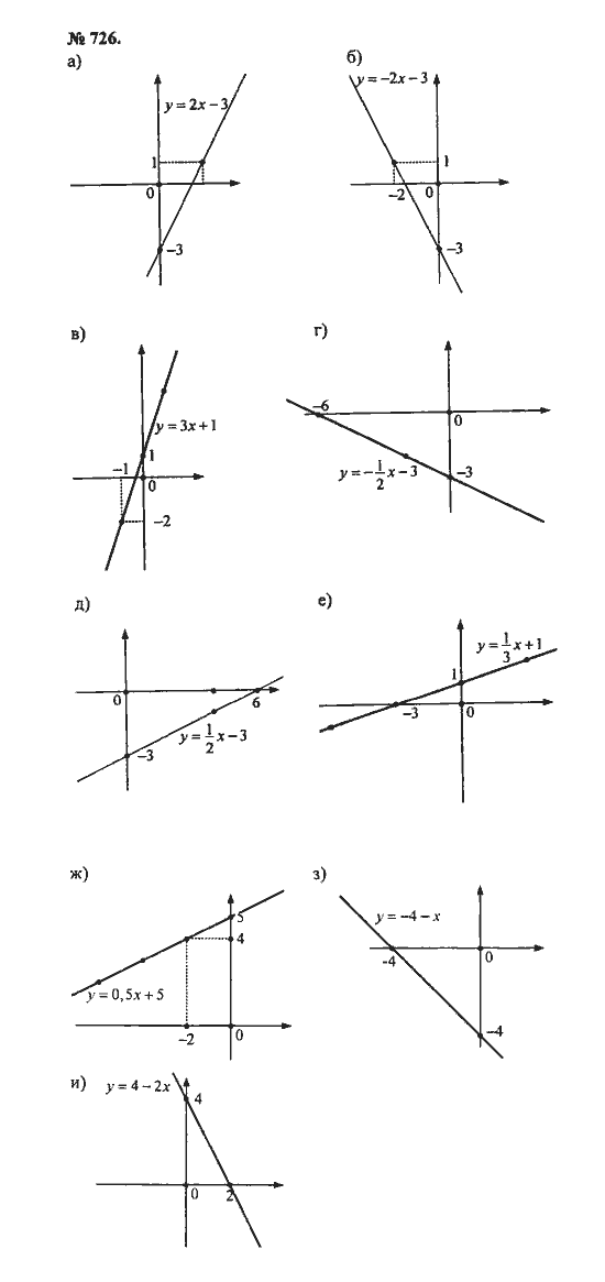 Ответ к задаче № 726 - С.М. Никольский, гдз по алгебре 8 класс