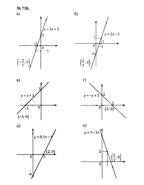 Ответ к задаче № 730 - С.М. Никольский, гдз по алгебре 8 класс