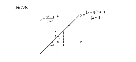 Ответ к задаче № 736 - С.М. Никольский, гдз по алгебре 8 класс