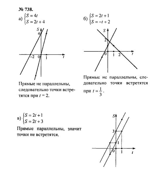 Ответ к задаче № 738 - С.М. Никольский, гдз по алгебре 8 класс