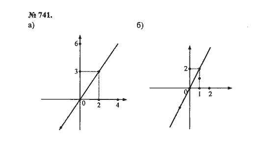 Ответ к задаче № 741 - С.М. Никольский, гдз по алгебре 8 класс
