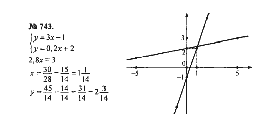 Ответ к задаче № 743 - С.М. Никольский, гдз по алгебре 8 класс