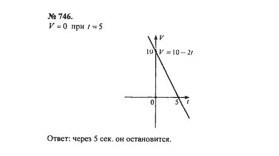 Ответ к задаче № 746 - С.М. Никольский, гдз по алгебре 8 класс