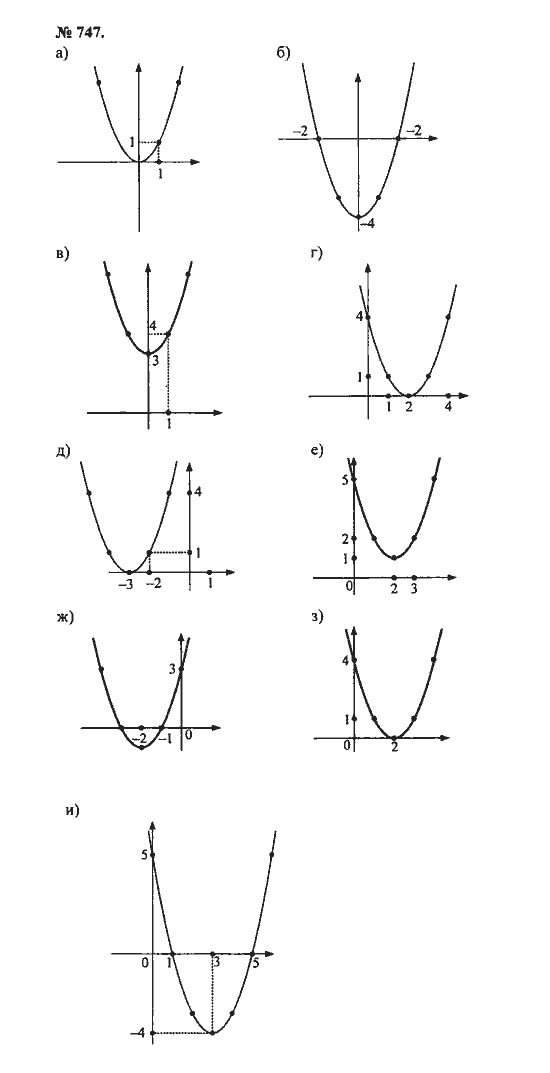 Ответ к задаче № 747 - С.М. Никольский, гдз по алгебре 8 класс