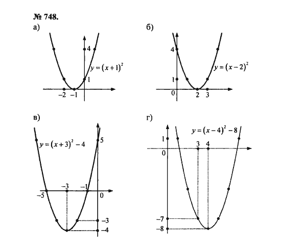 Ответ к задаче № 748 - С.М. Никольский, гдз по алгебре 8 класс