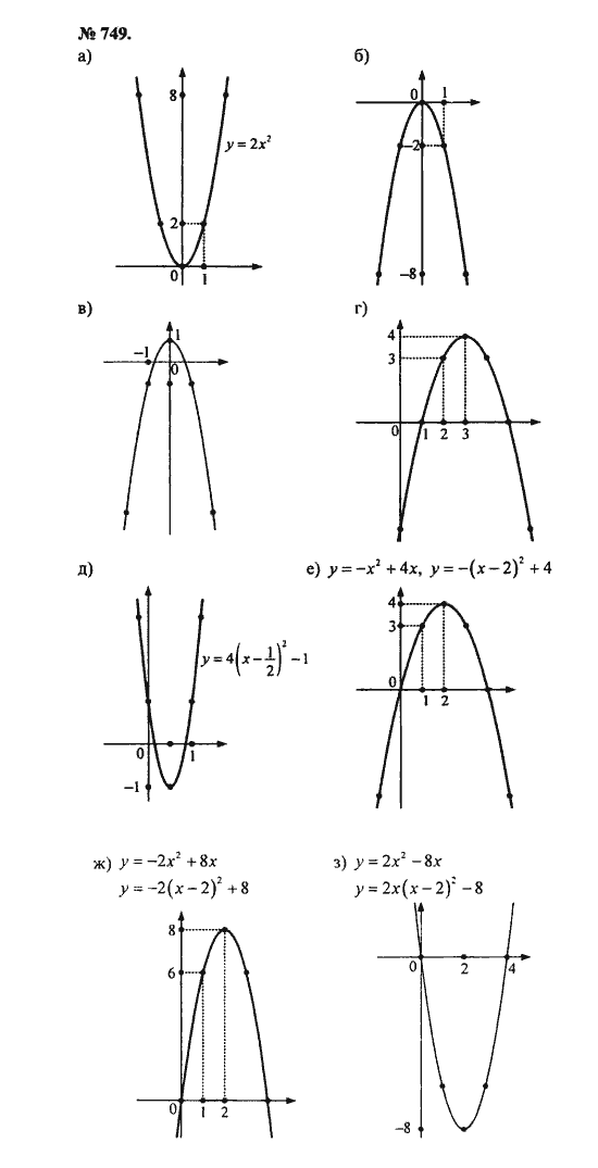 Ответ к задаче № 749 - С.М. Никольский, гдз по алгебре 8 класс