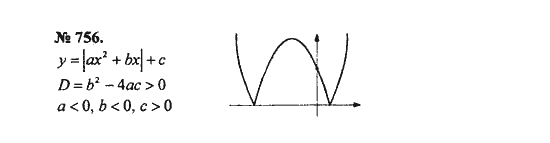 Ответ к задаче № 756 - С.М. Никольский, гдз по алгебре 8 класс